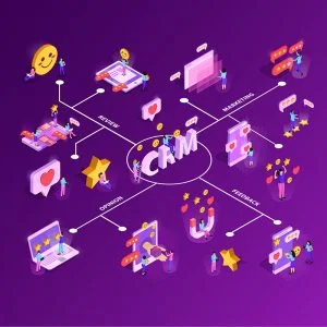 Customer Relationship Management (CRM) with Point of Sale (POS) – Web Software