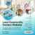Community Centre’s Website